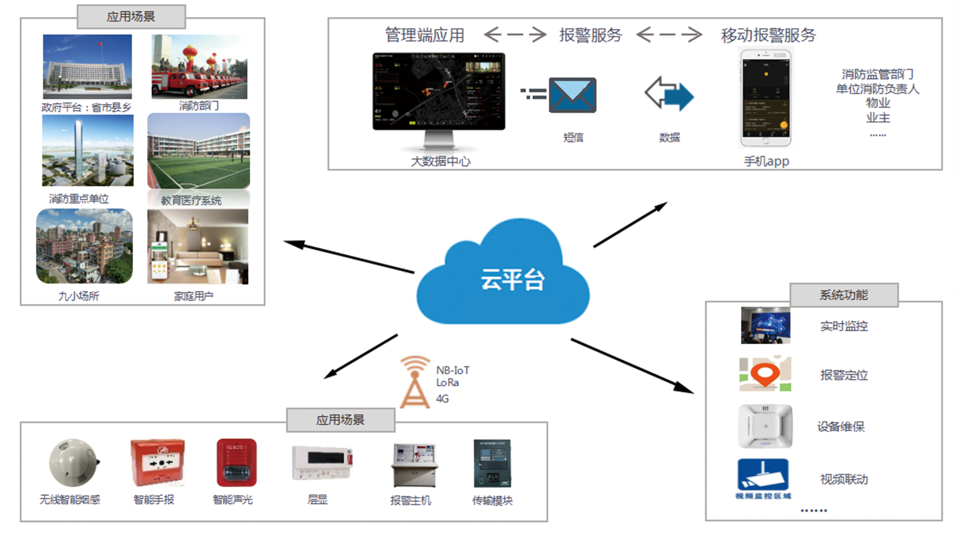 系統架構.png