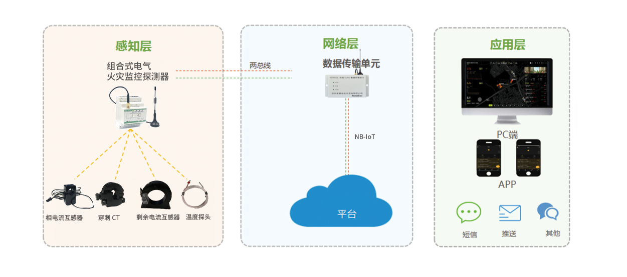 智慧用電安全管理系統.png