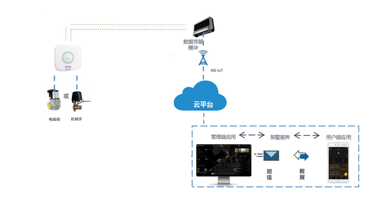 智慧可燃氣體監測系統.png