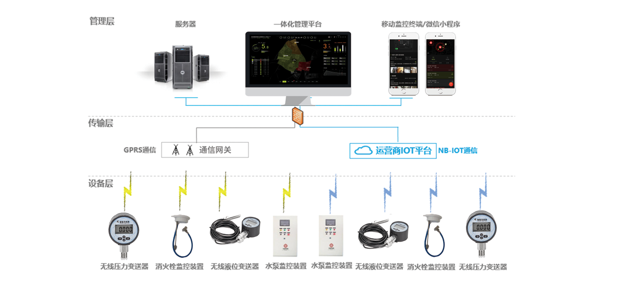 智慧消防用水監測系統.png